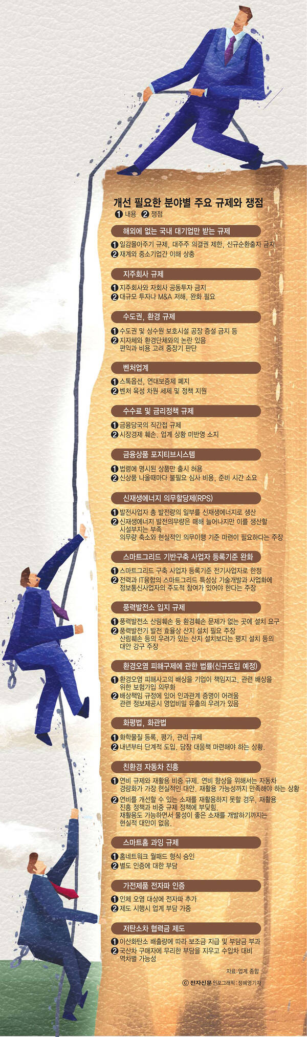 [이슈분석]경제·금융분야 - 일감몰아주기 규제 완화, 연대보증폐지 목소리 높아