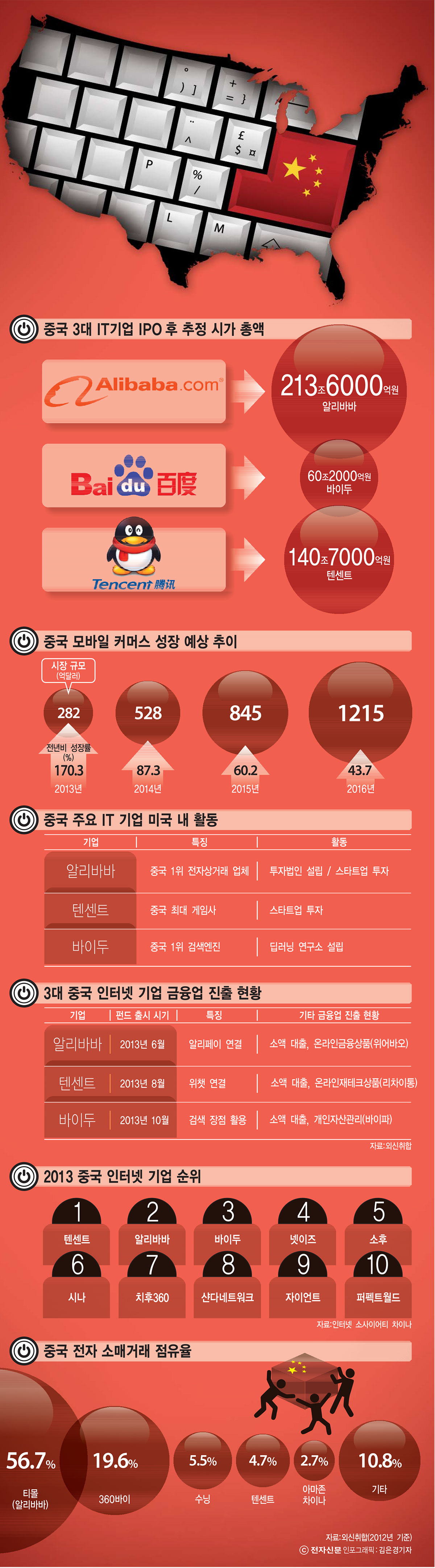 [이슈분석]중국 정부, 서비스 산업 중흥전략 `눈길`