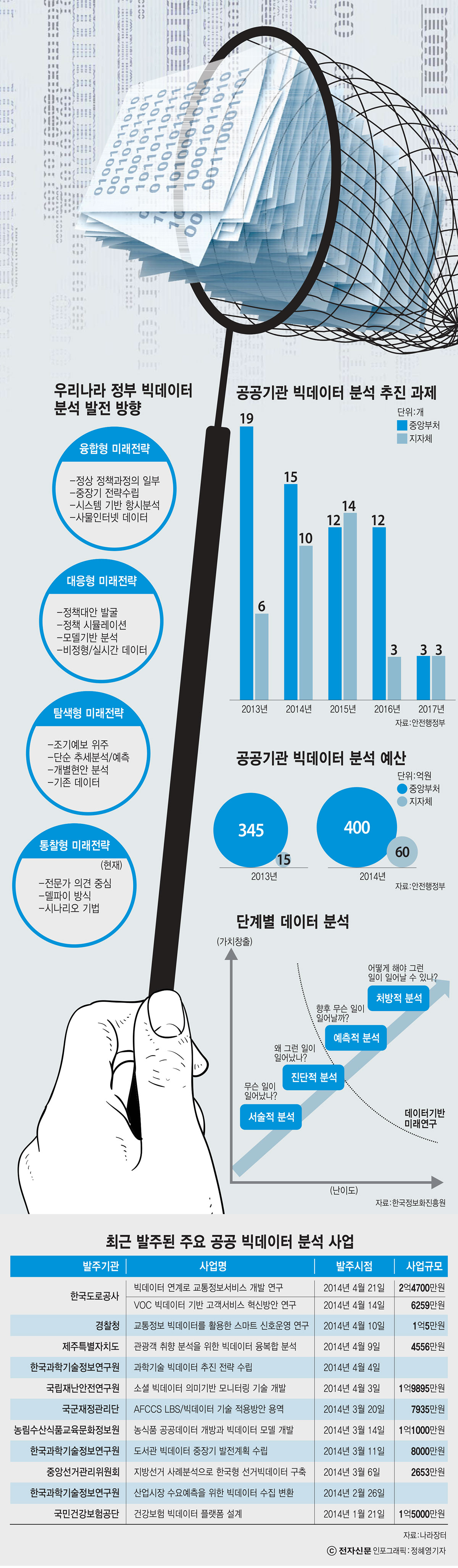 [이슈분석]빅데이터 기반 점포평가 서비스 개발, 협업 대표적 사례