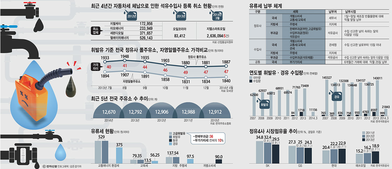 [이슈분석]알뜰주유소 3년, 남은 숙제는?