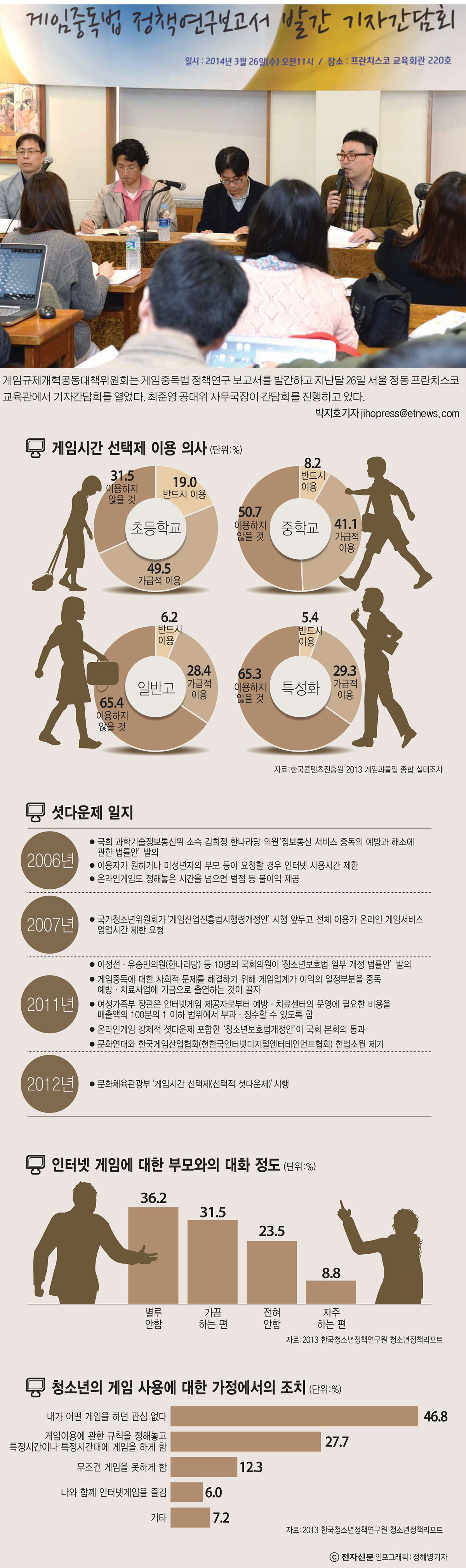 [이슈분석]연이은 규제이슈에 게임업계 `만성피로` 증세