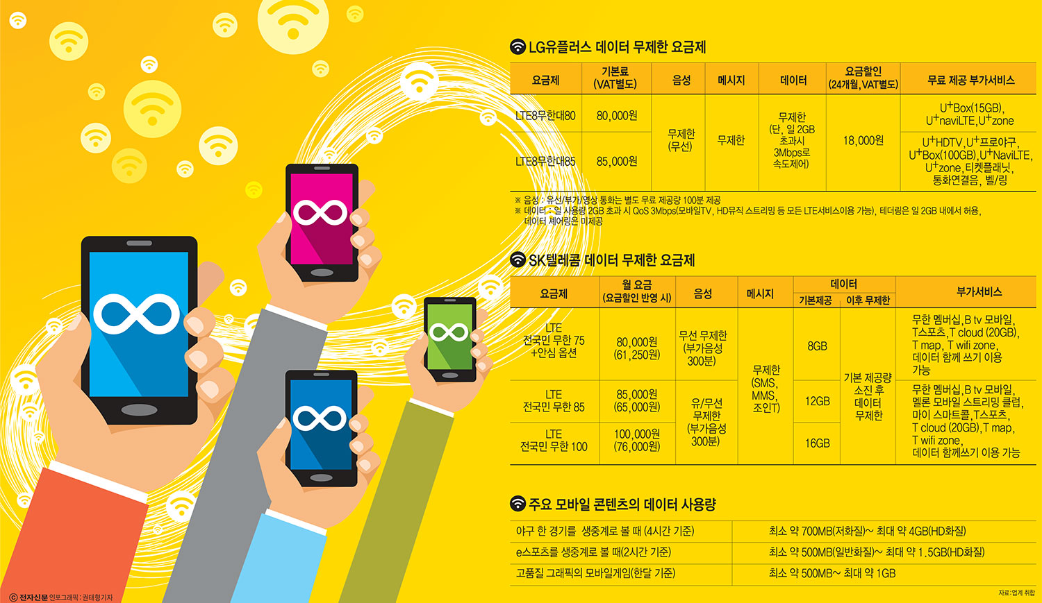 [이슈분석]월말에도 데이터 걱정 없이 게임·동영상 마음껏 누린다