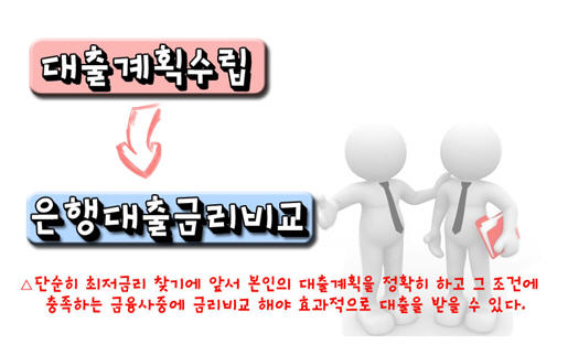 대출금리, 낮게 받는 사람 따로 있다? 은행별 주택ㆍ아파트담보대출 금리비교사이트 인기