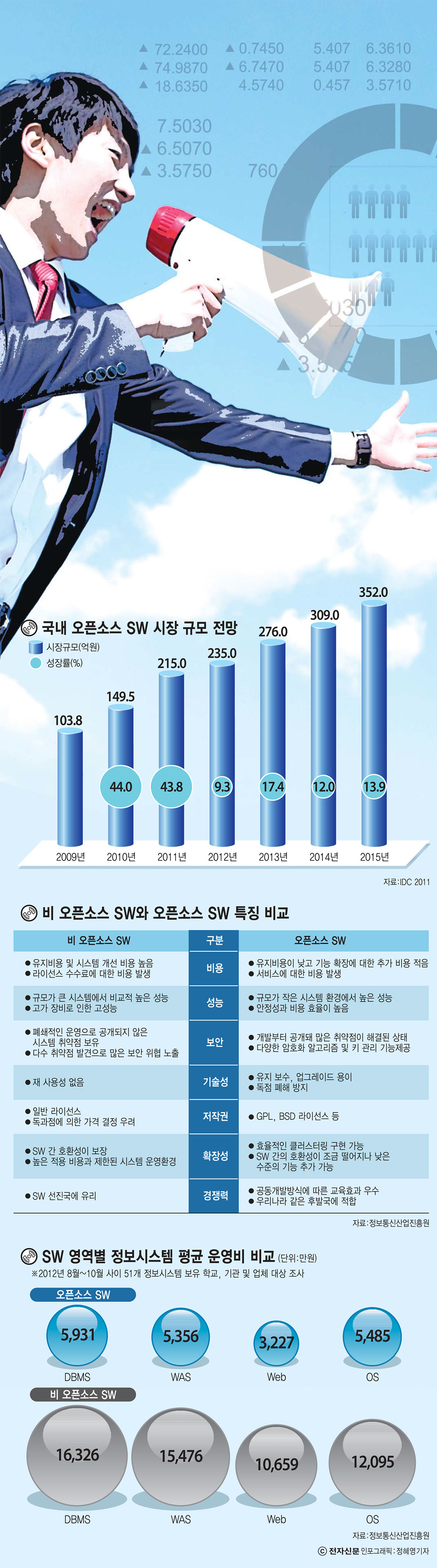 [이슈분석]한발 앞선 해외 오픈소스 활성화 정책