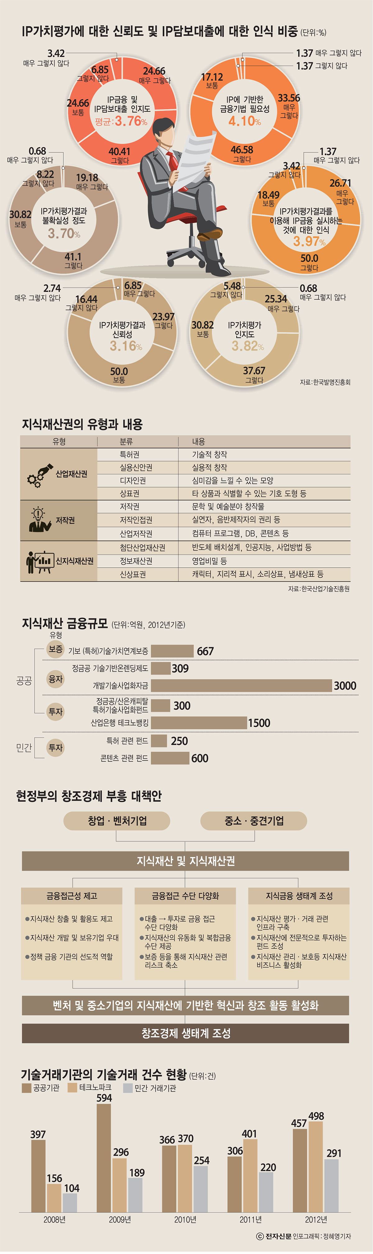 [이슈분석]창조경제 新화폐, 지식재산(IP)금융으로 `한국의 스티브 잡스` 키운다