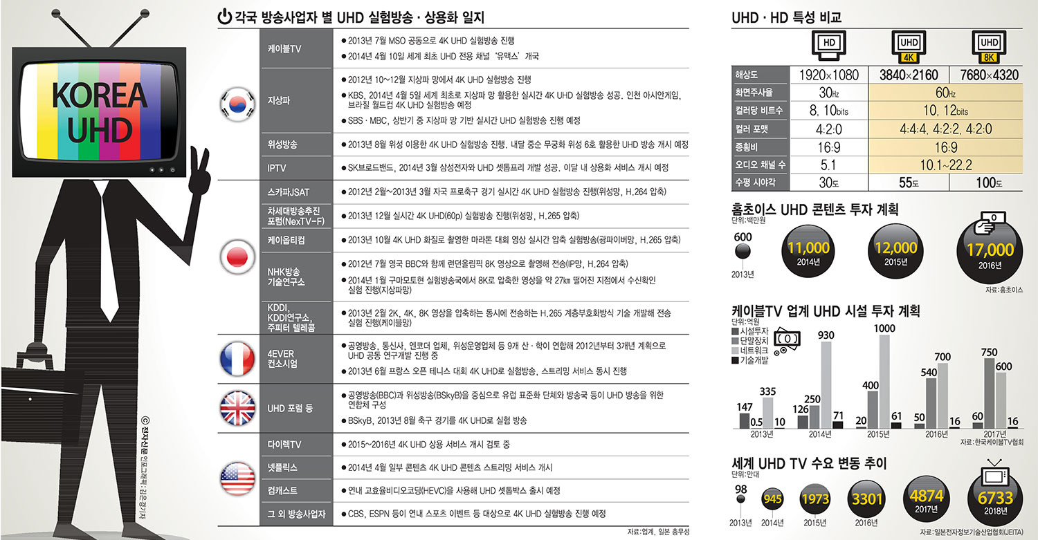 [이슈분석]UHD TV 업계, 본격 경쟁 돌입