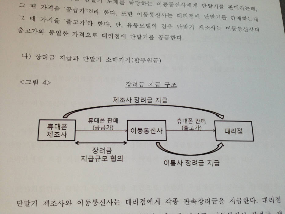 출처: 공정거래위원회