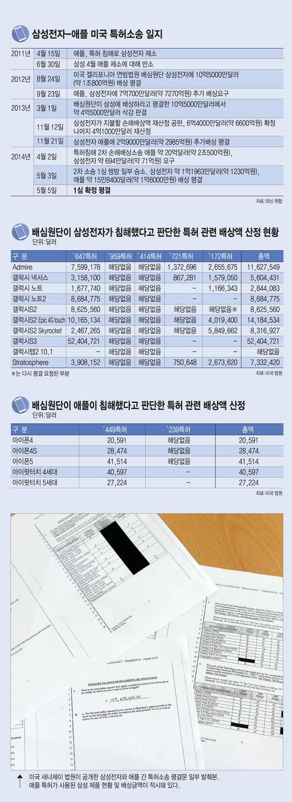 [이슈분석]삼성전자-애플 특허평결..."삼성전자-애플 특허소송은 `구글의 승리`"