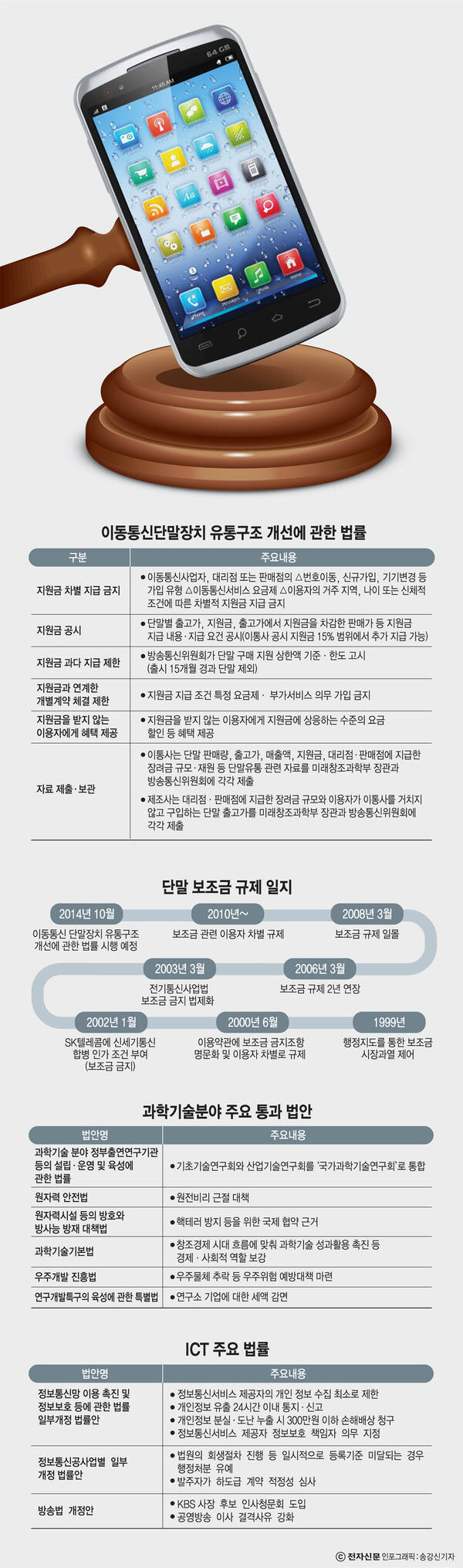 [이슈분석]개인정보보호 유출땐 피해 보상 조치…정통망법 강화