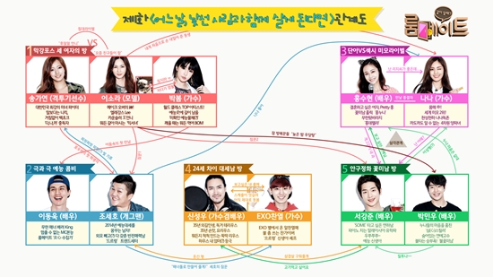 '룸메이트' 인물관계도 공개, 묘한 러브라인에 '관심 집중'