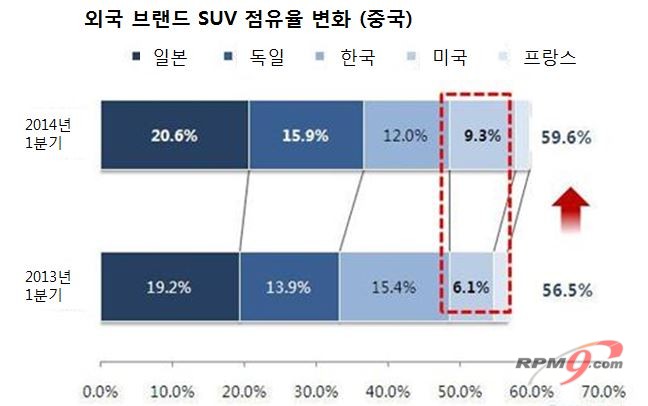 (자료 출처=GASGOO.COM)