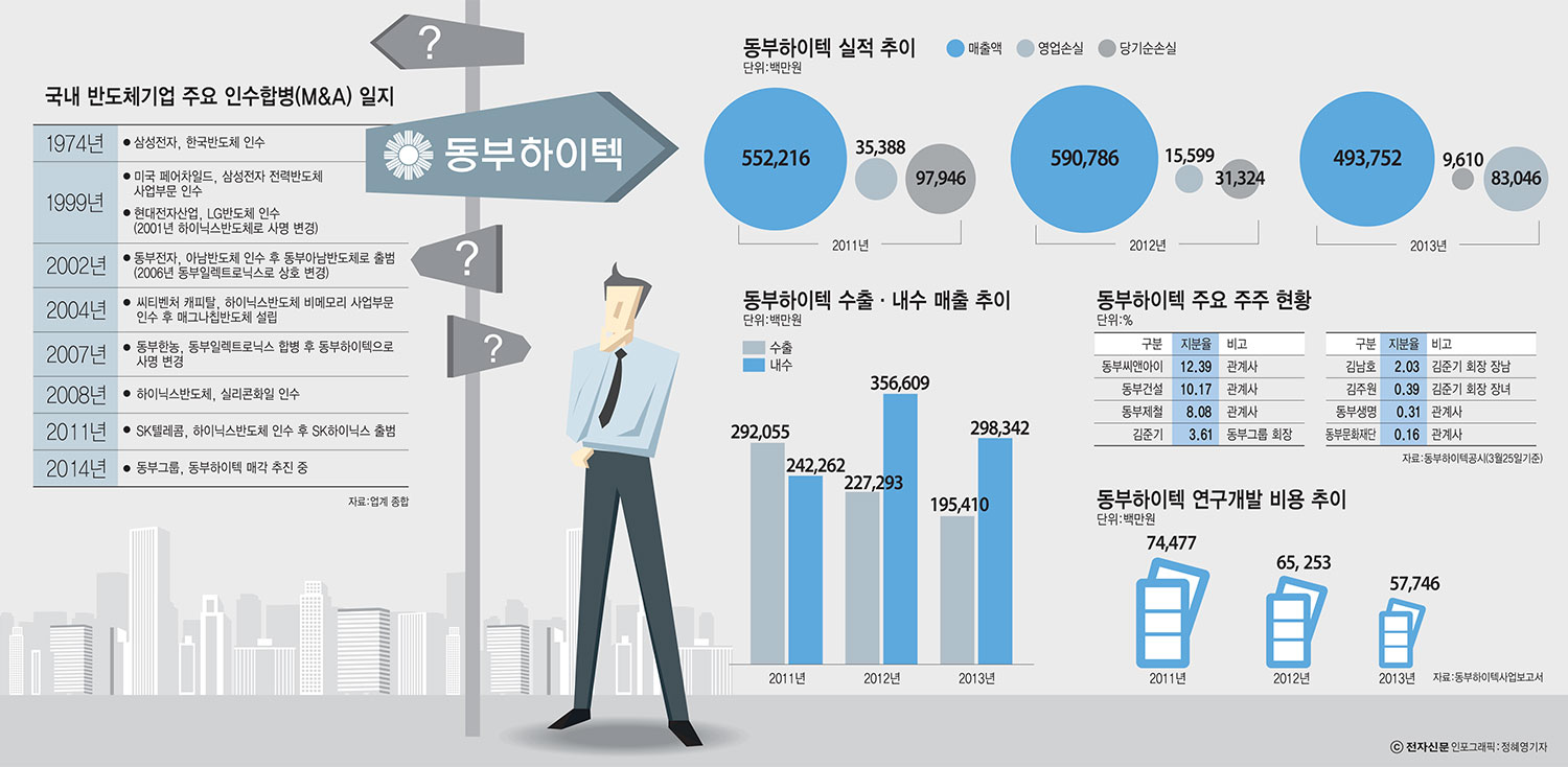 [이슈분석]매각 작업 안개 속…물밑 탐색전 벌이나