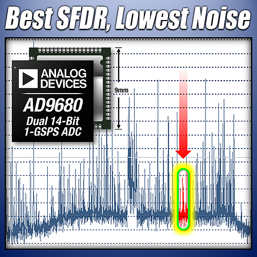 아나로그디바이스, 14비트 GSPS 성능 표준 확립한 데이터 컨버터 공개