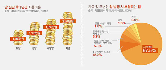 비갱신형 암보험 가입은 비교추천으로 꼼꼼하게