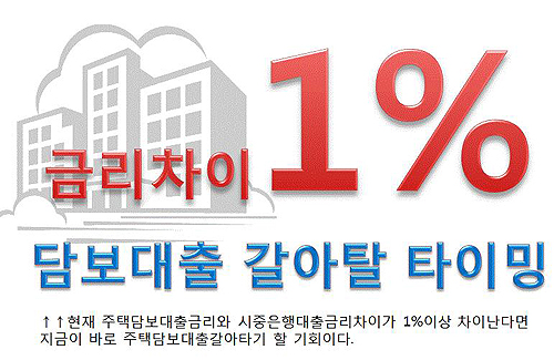 “은행별 비교로 1% 대출금리인하” 주택·아파트담보대출금리비교 인기