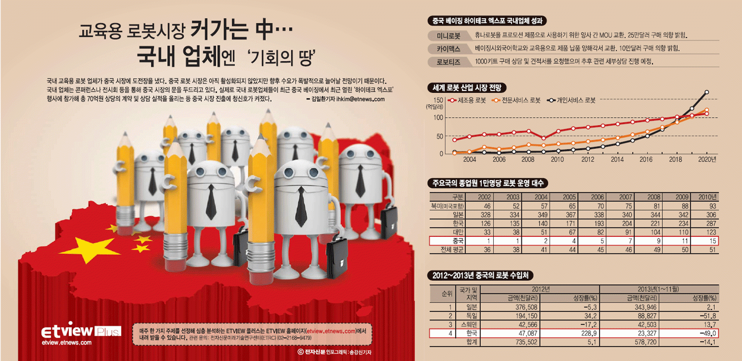 [ETview+]교육용 로봇, 중국 시장 문을 두드리다