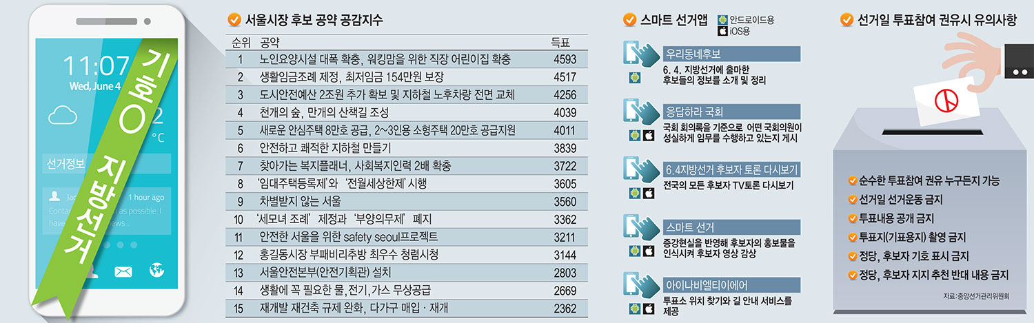 공약 블라인드 테스트 시작 페이지.