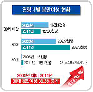 어린이 태아보험으로 의료비 실속 있게 보장받는 방법은?