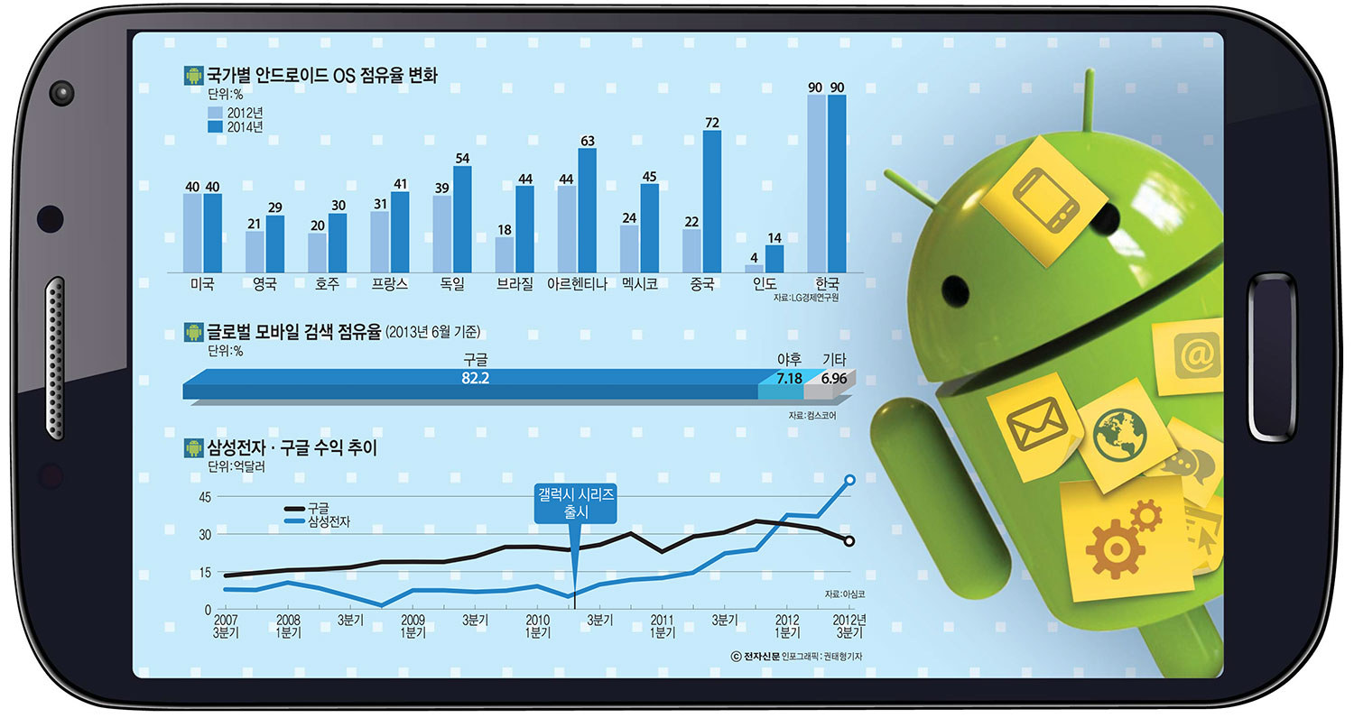 [이슈분석]기로에 선 구글