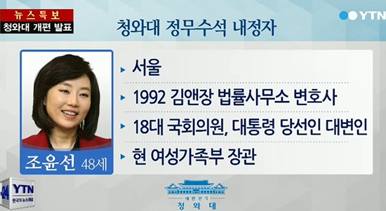 조윤선 내정 경제수석 안종범