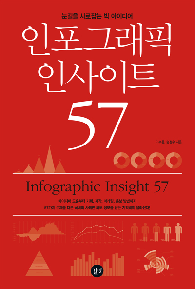 '인포그래픽인사이트 57' 이수동·송정수 지음/도서출판 길벗/324쪽/1만9천원