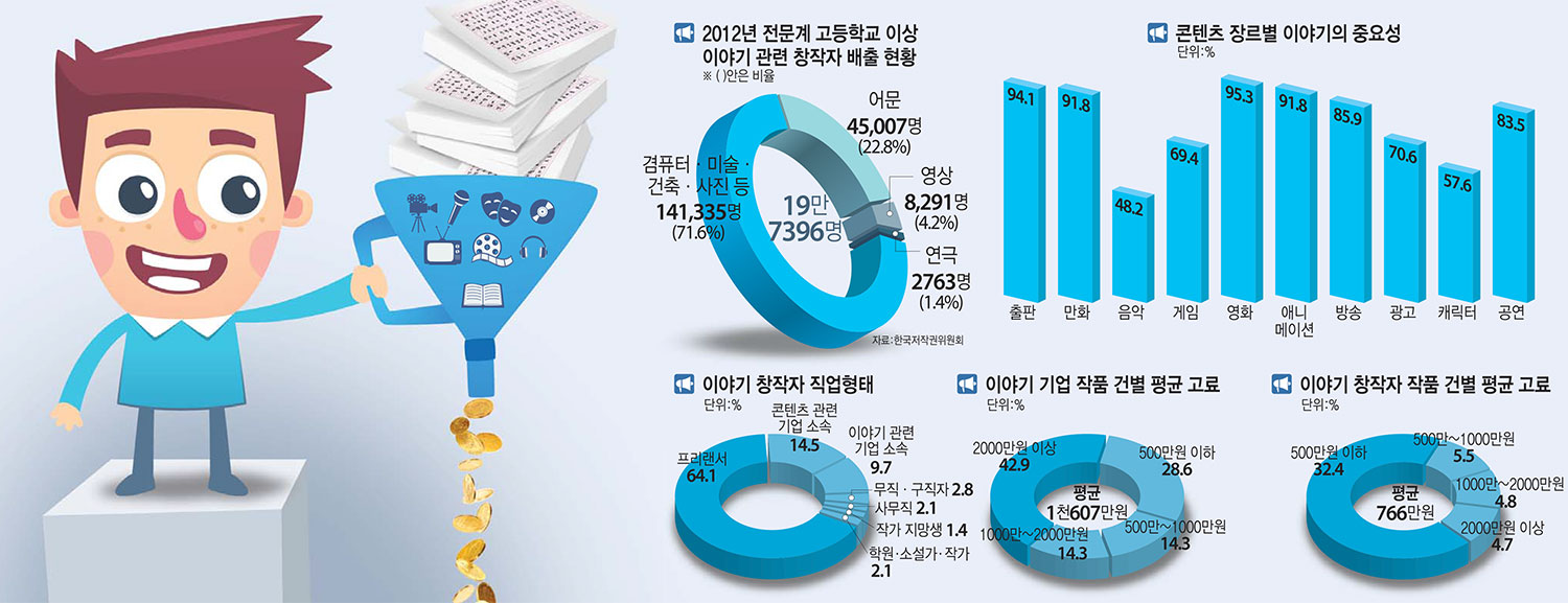 [이슈분석] 해리포터 수입 한국 반도체를 웃돈다