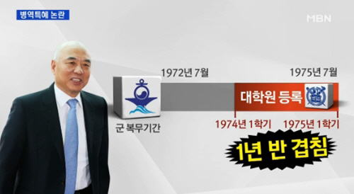 문창극 예인정 침몰 해군 장교신분 대학원