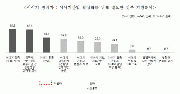 [이야기가 콘텐츠산업 희망이다]<2>창작자와 구매자 미스매치 출이자