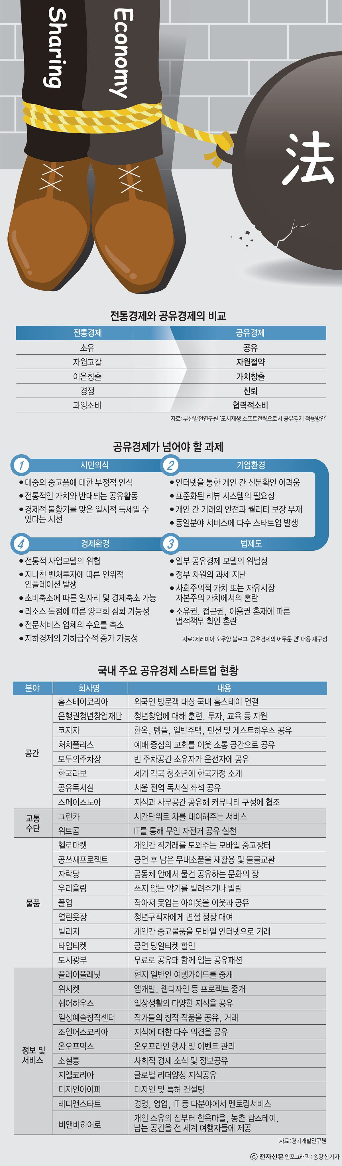 [이슈분석]파괴적 혁신, 전세계 곳곳에서 전통과 충돌