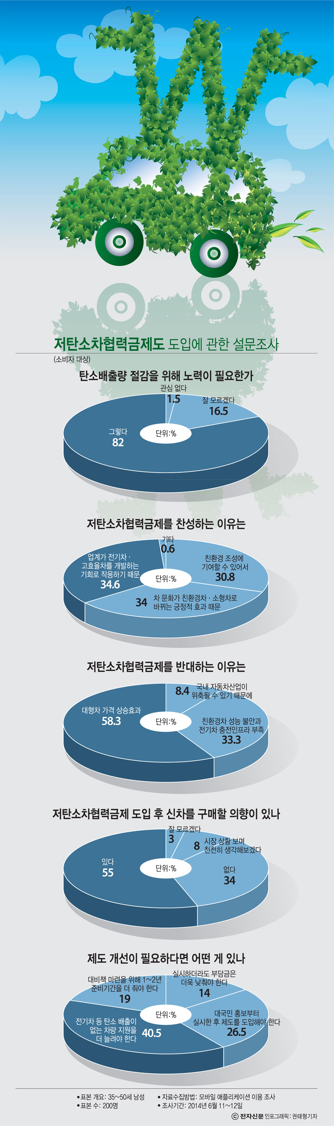 [이슈분석]저탄소제 논란 쟁점 `산업 위축 vs 환경 보호`