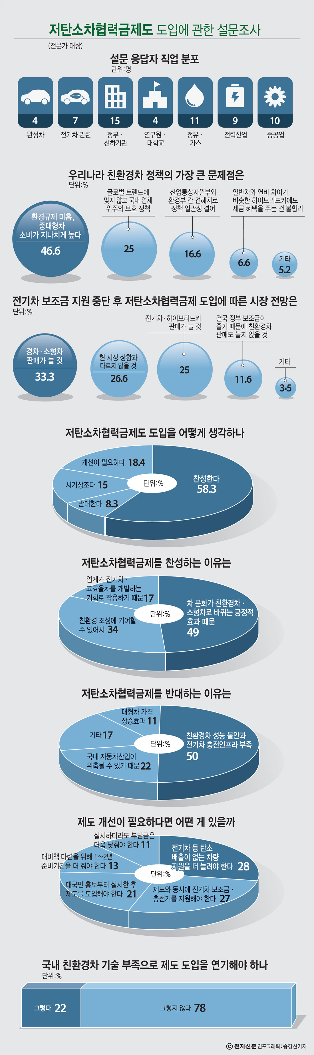 [이슈분석]저탄소협력금제, 유럽에서는 이미 보편화