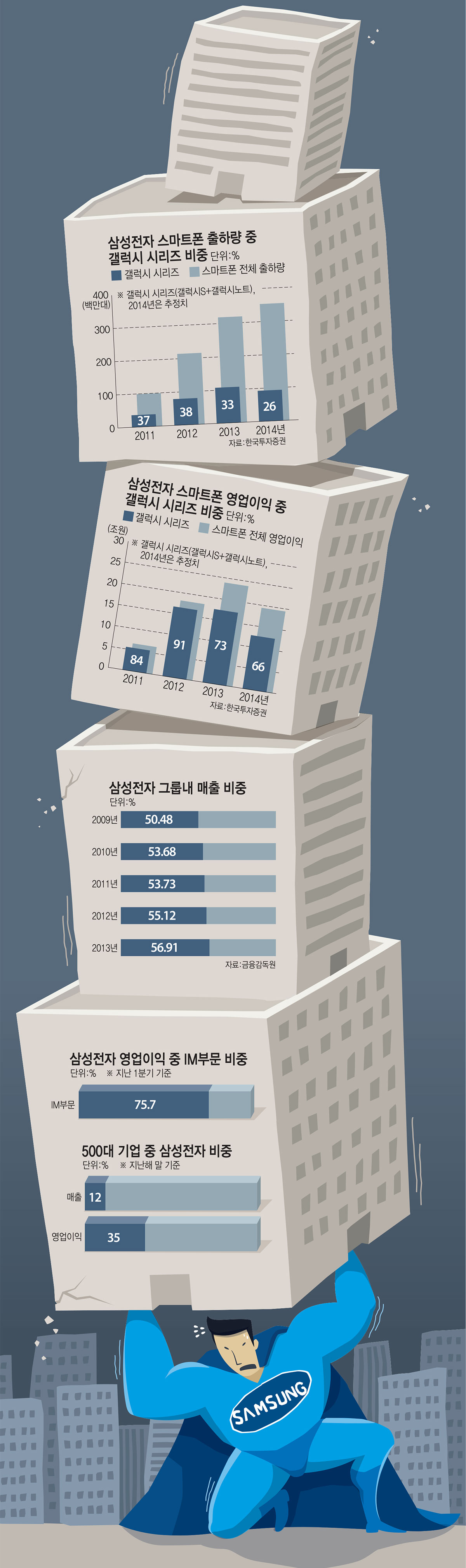 [이슈분석]스마트폰 다모델 전략도 한계 봉착 