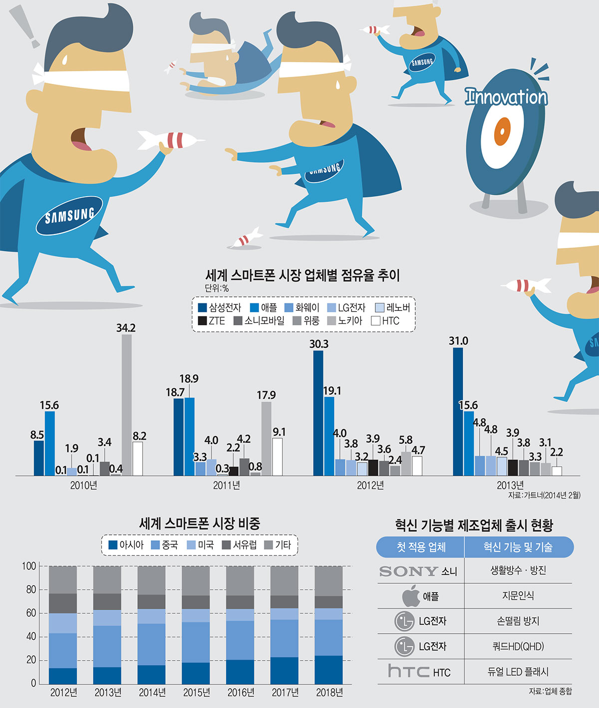 [이슈분석]혁신에 둔감해진 삼성전자, 벽에 부딪힌 국내 중소제조기업