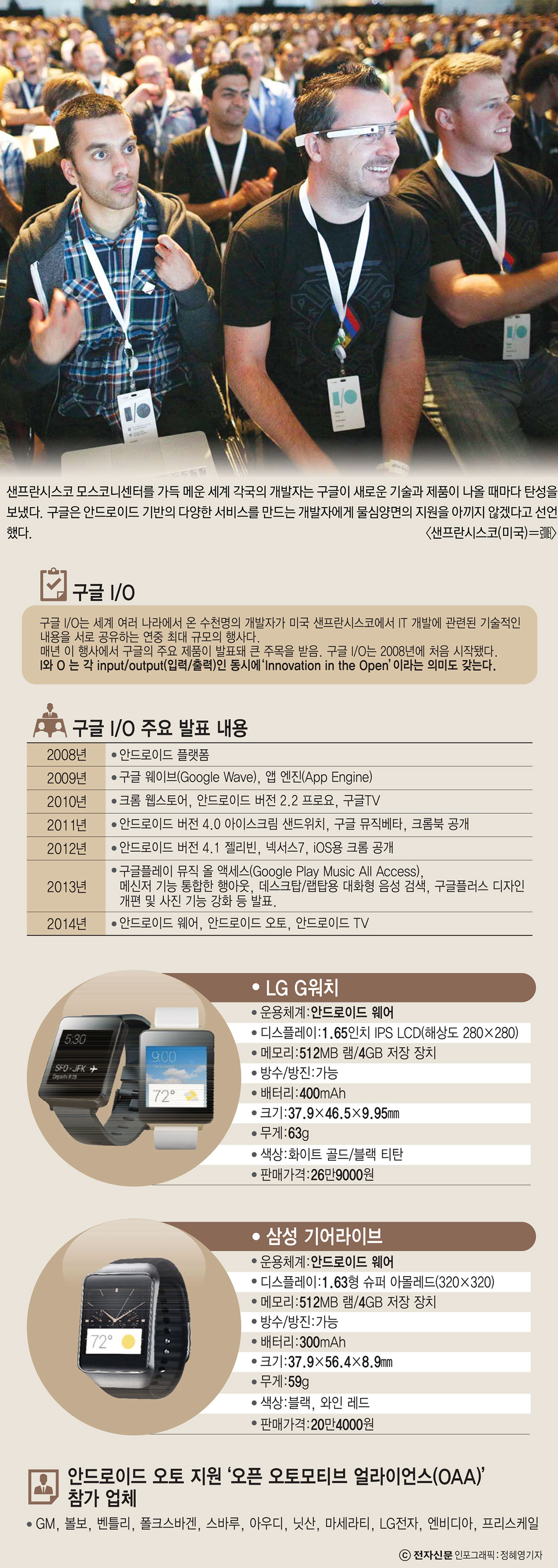 [이슈분석]구글 안드로이드 오토 "말이 통하는 스마트카"