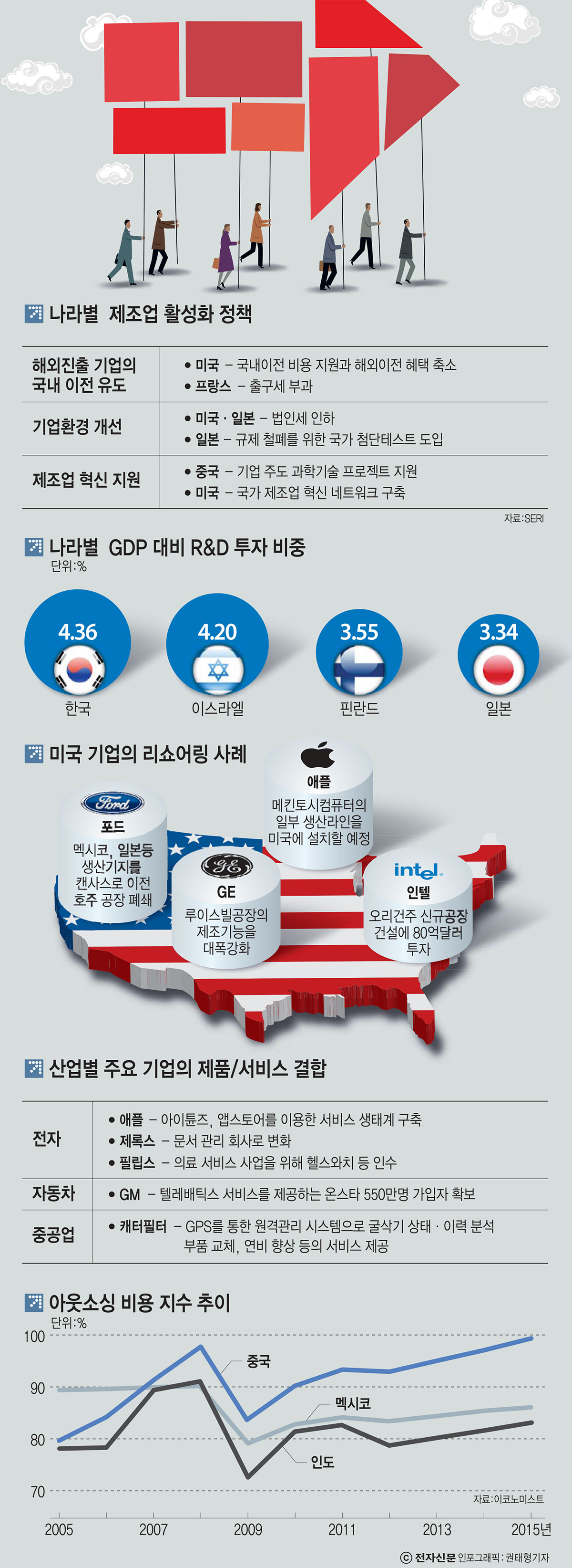 [연속기획][삼성발 제조업 위기⑤]'탈삼성 생태계' 만들려면…