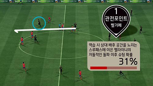 넥슨 ‘FIFA 온라인 3’, 대한민국 vs 벨기에 경기를 예측하다