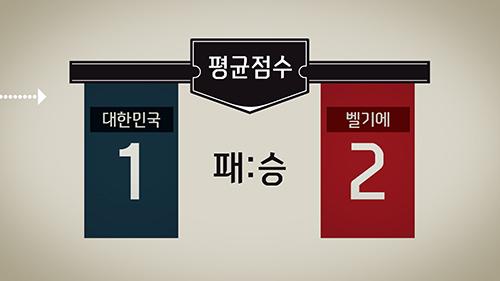 넥슨 ‘FIFA 온라인 3’, 대한민국 vs 벨기에 경기를 예측하다