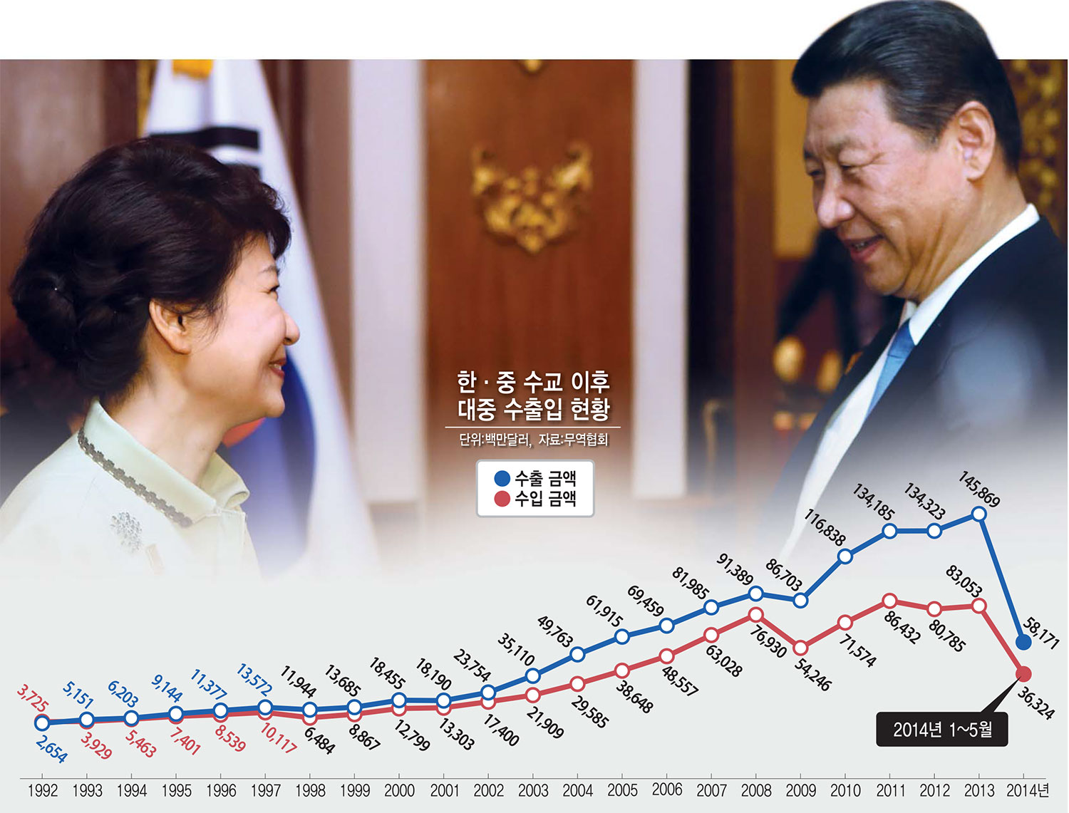 [이슈분석]양국 기업인 ‘사상 최대 규모’ 총출동...실질 비즈니스 협력 확대