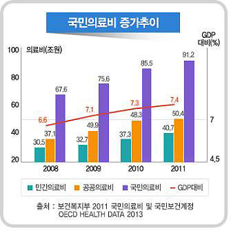 의료실비보험으로 개인 의료비 보장 똑 소리나게 준비