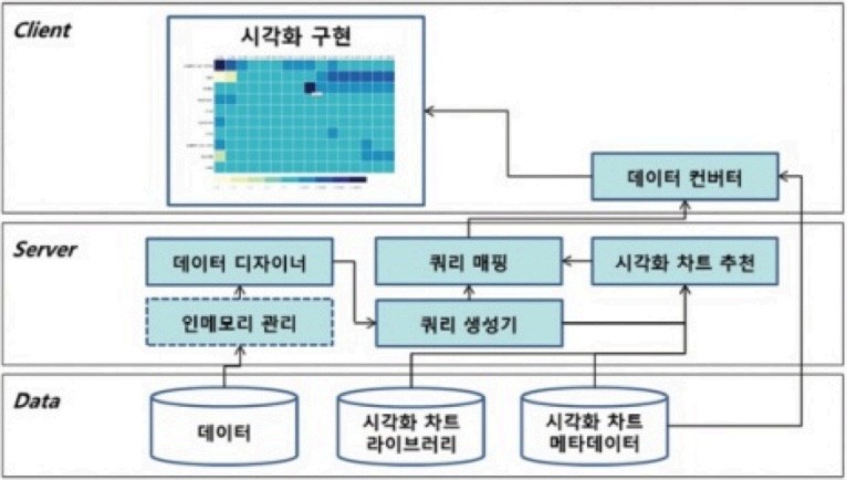 뉴스젤리“말랑말랑한 데이터 저널리즘 비결은”