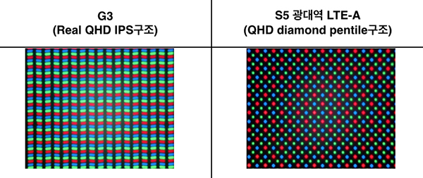 LG G3 vs. 삼성 갤럭시 S5 광대역 LTE-A…QHD 디스플레이 어떻게 다른가?