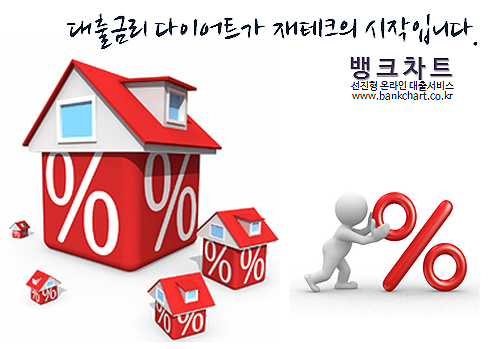 '3%초반 최저금리 이자절감' 주택 아파트담보대출금리비교로 해결