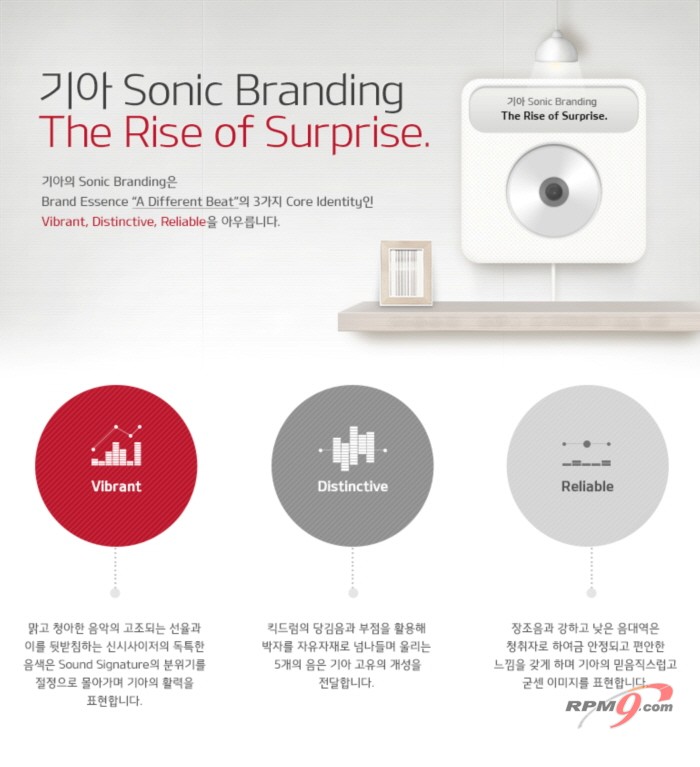 기아차, 소닉 브랜딩 'The Rise of Surprise' 런칭