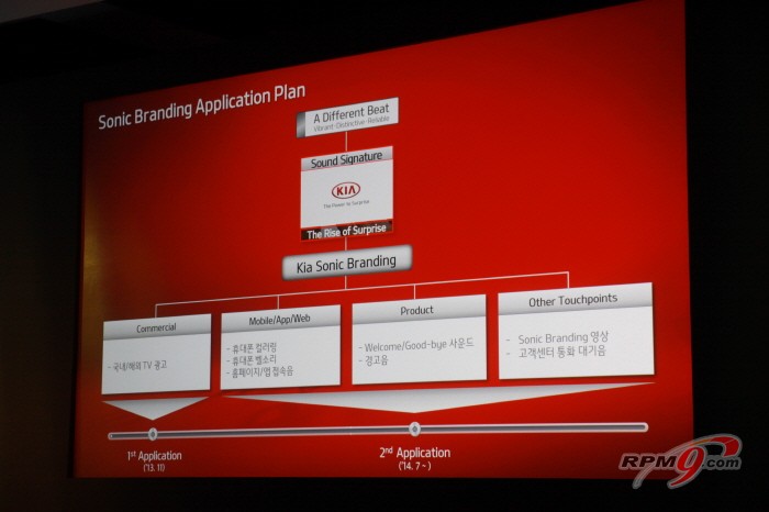 기아차, 소닉 브랜딩 'The Rise of Surprise' 런칭(사진=박찬규 기자 star@etnews.com)