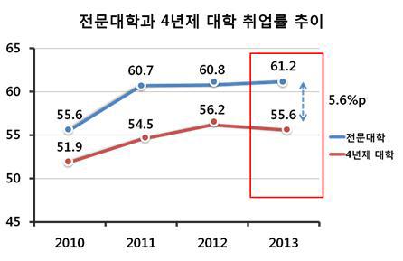 “대한민국 전문인력 양성, 전문대에서 길을 찾다”