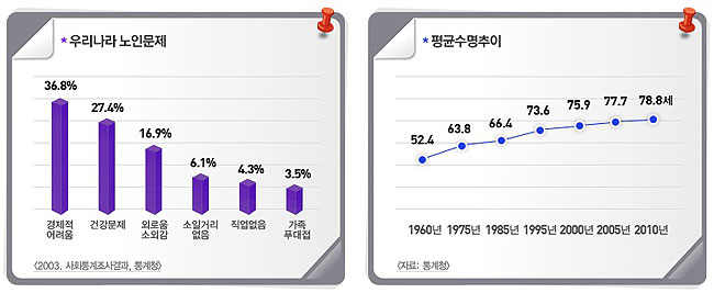 의료비 부담, 의료실비보험 비교가입으로 고민 해결!