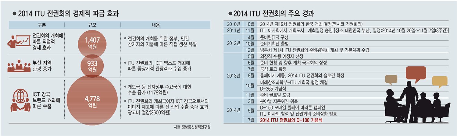 [이슈분석]ICT 올림픽 D-100 "역대 최고 대회" 막바지 준비