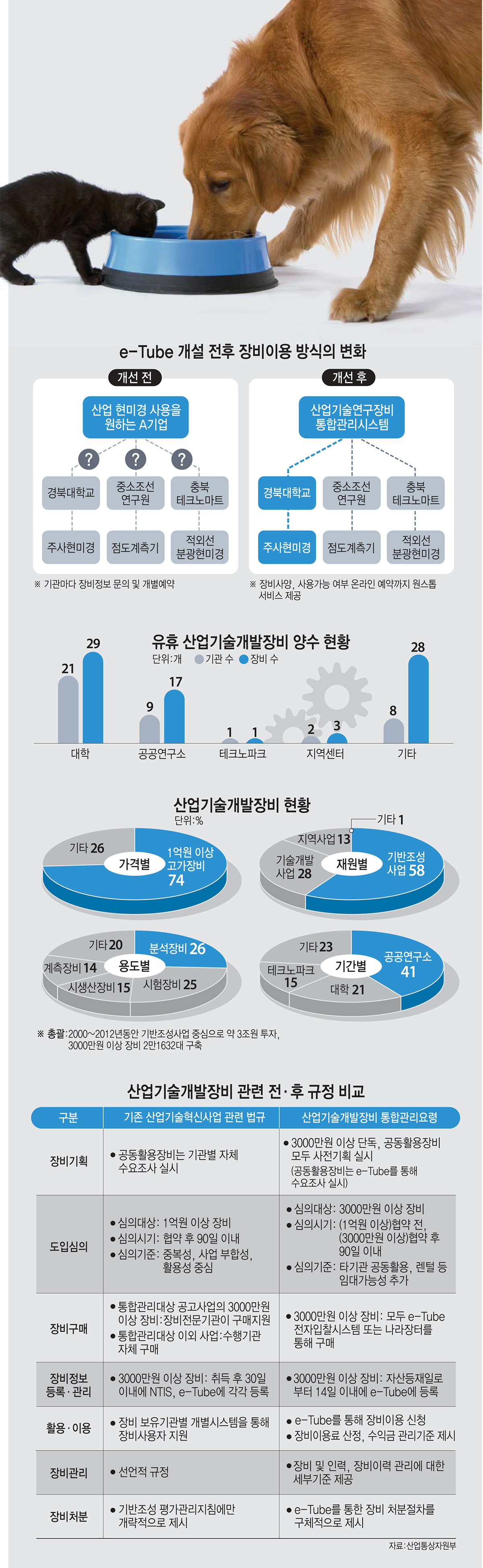 [이슈분석]e-Tube 이용신청·허가, 6월 들어 급증