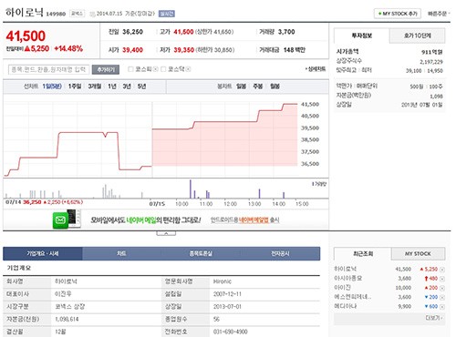 네이버, 포털 최초로 ‘KONEX’ 상장종목 시세 및 기업정보 제공