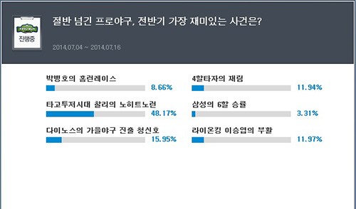 2014 한국 프로야구 전반기 최고의 사건은?